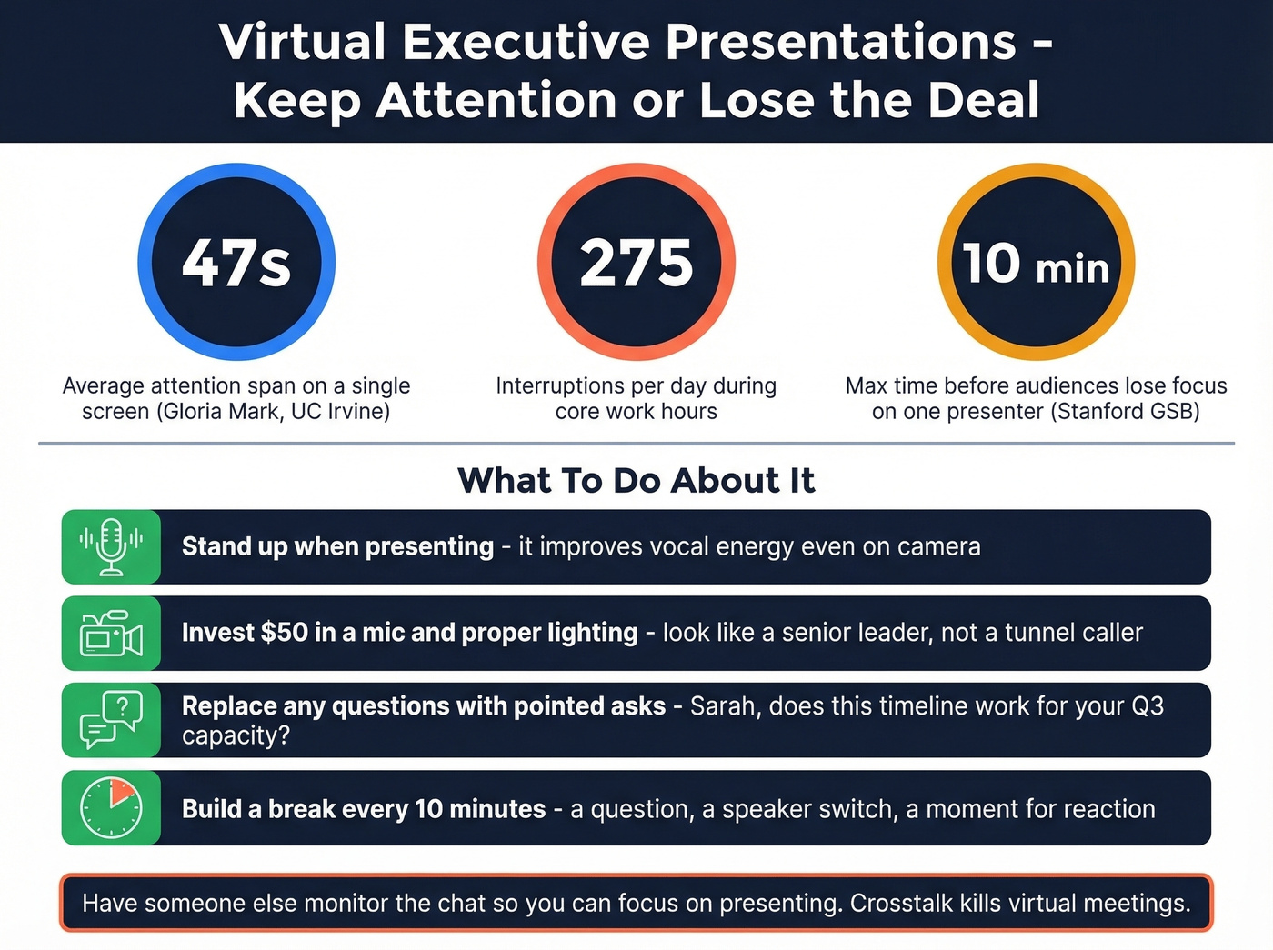 Virtual presentation tips and attention stats