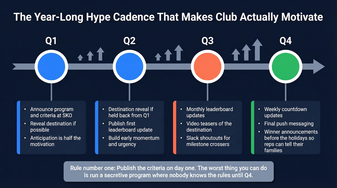 Quarterly President's Club hype and communication cadence