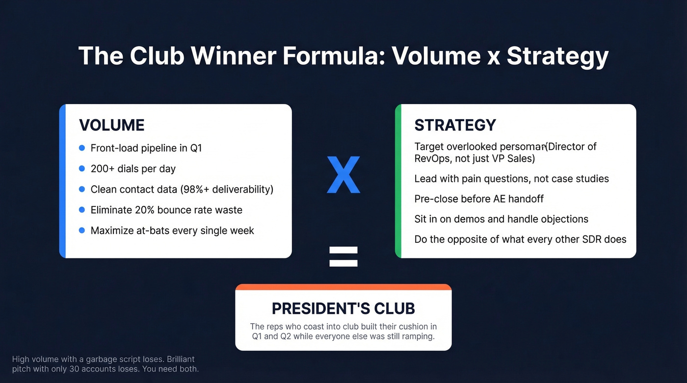 Volume times strategy formula for winning President's Club