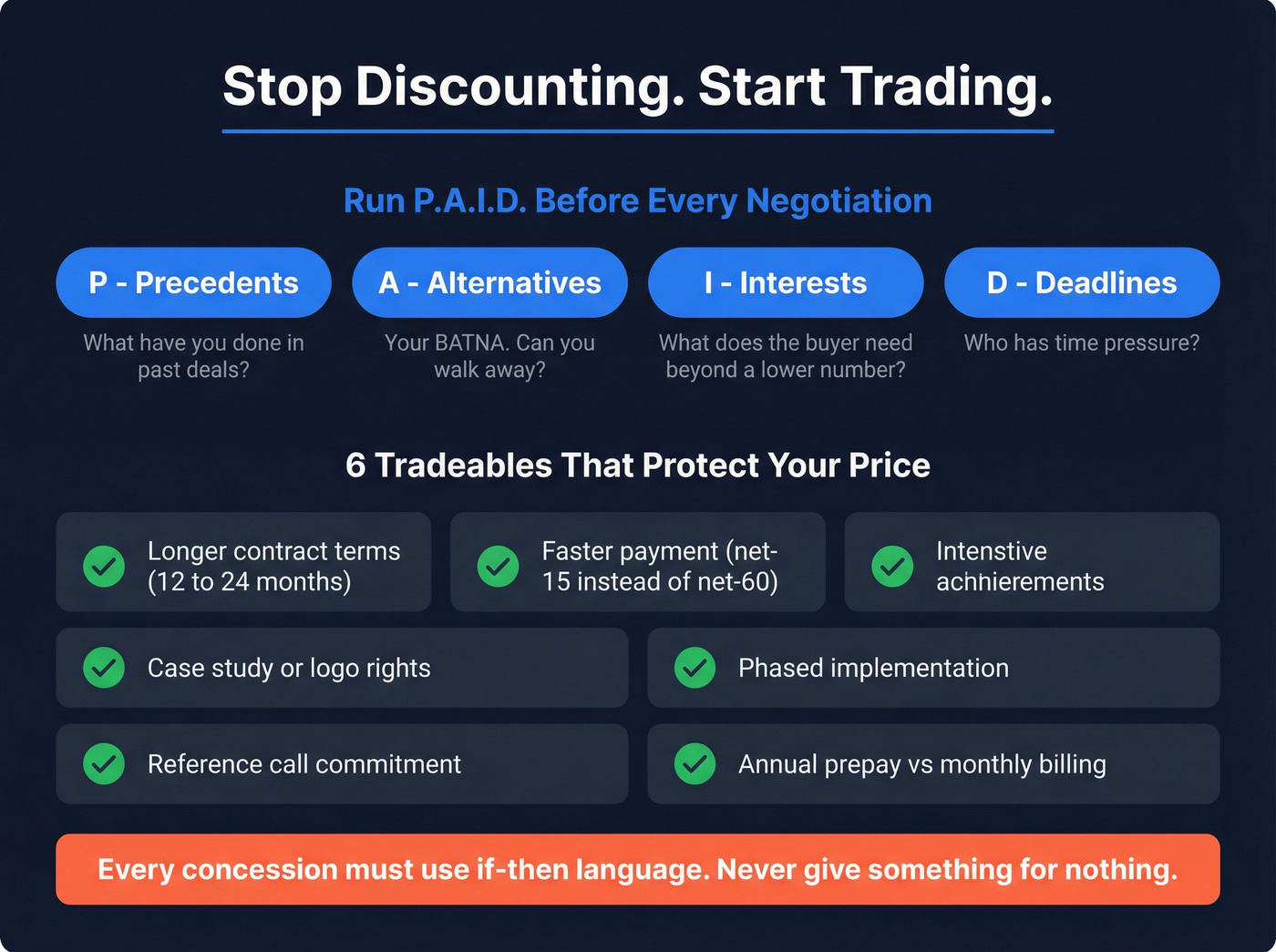 PAID negotiation framework and tradeable concessions grid