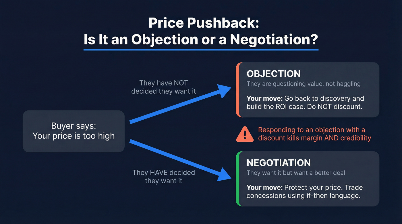 Objection vs negotiation diagnosis decision tree