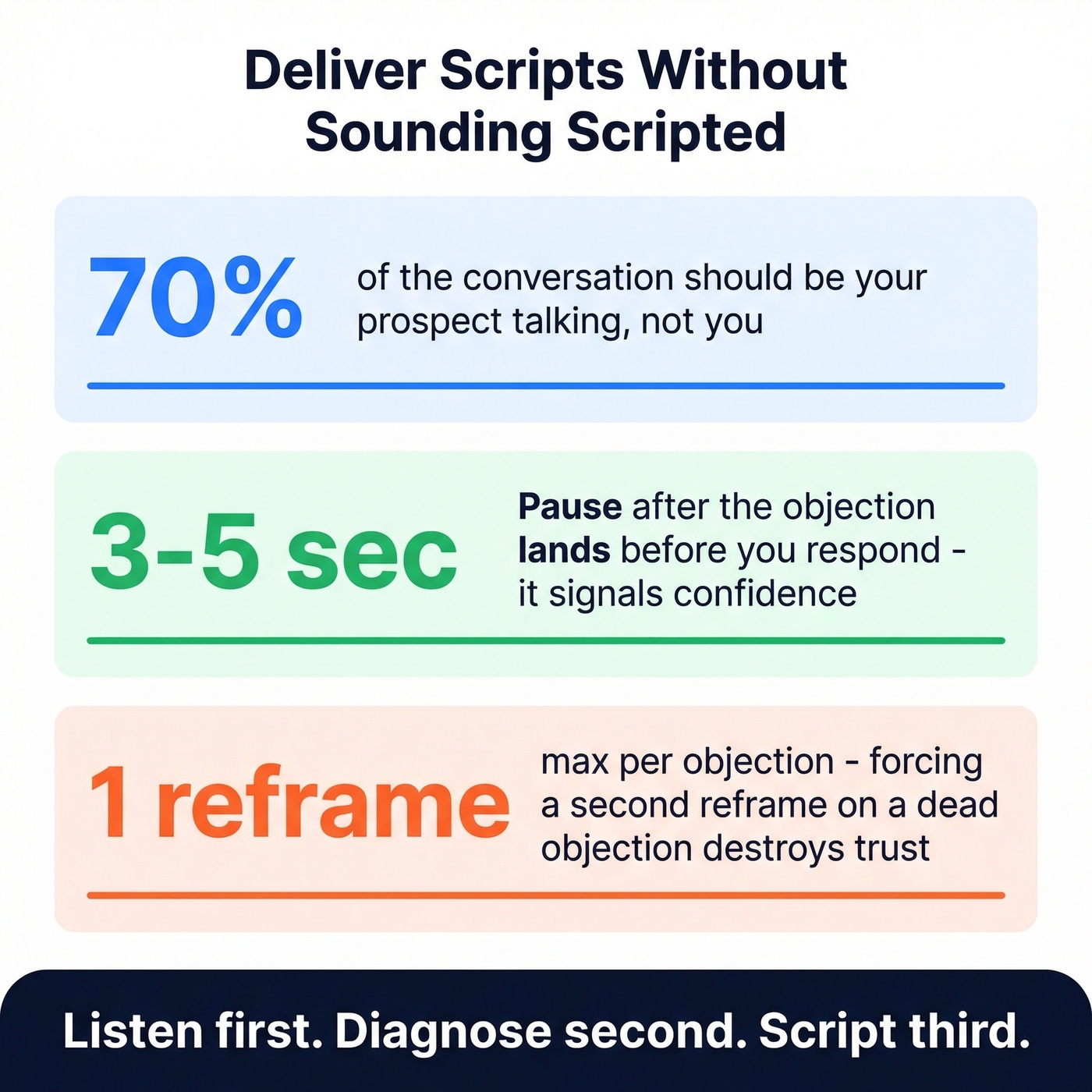 Key stats and rules for natural script delivery