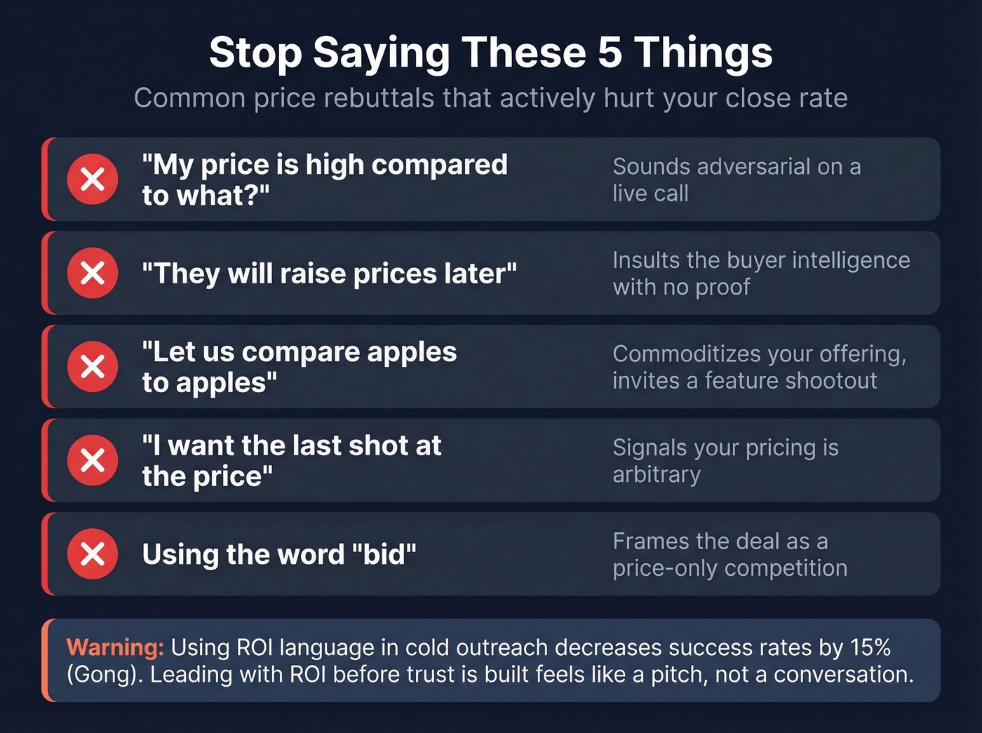 Five common price rebuttals that hurt close rates