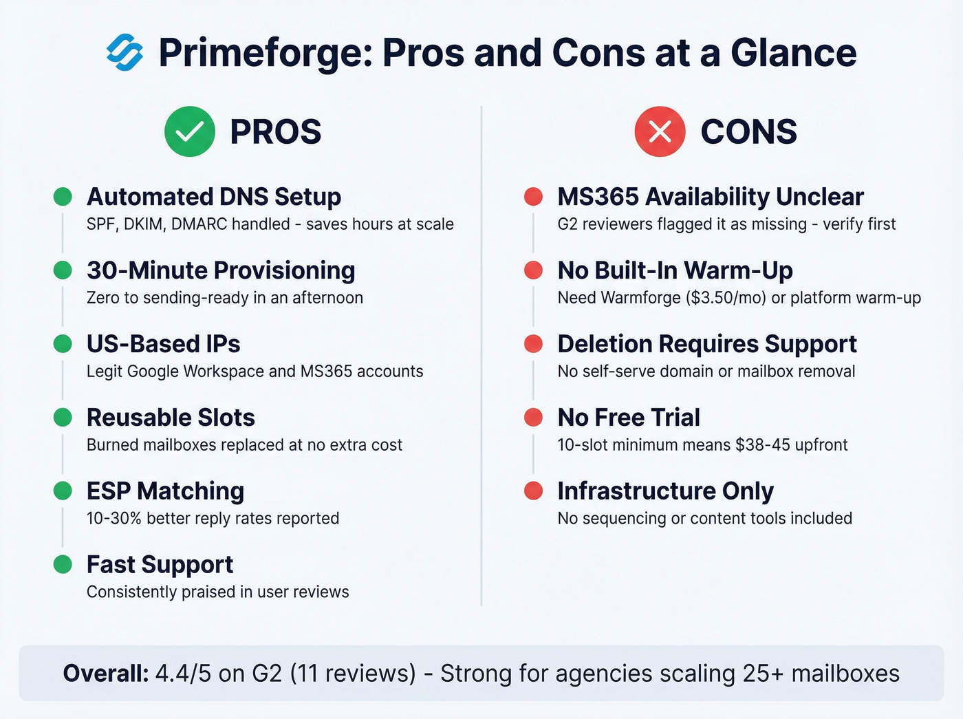 Primeforge pros and cons visual scorecard