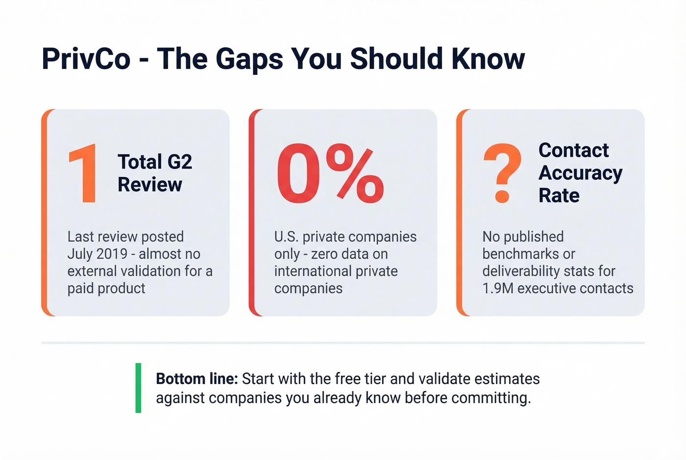PrivCo review footprint and key limitations stats