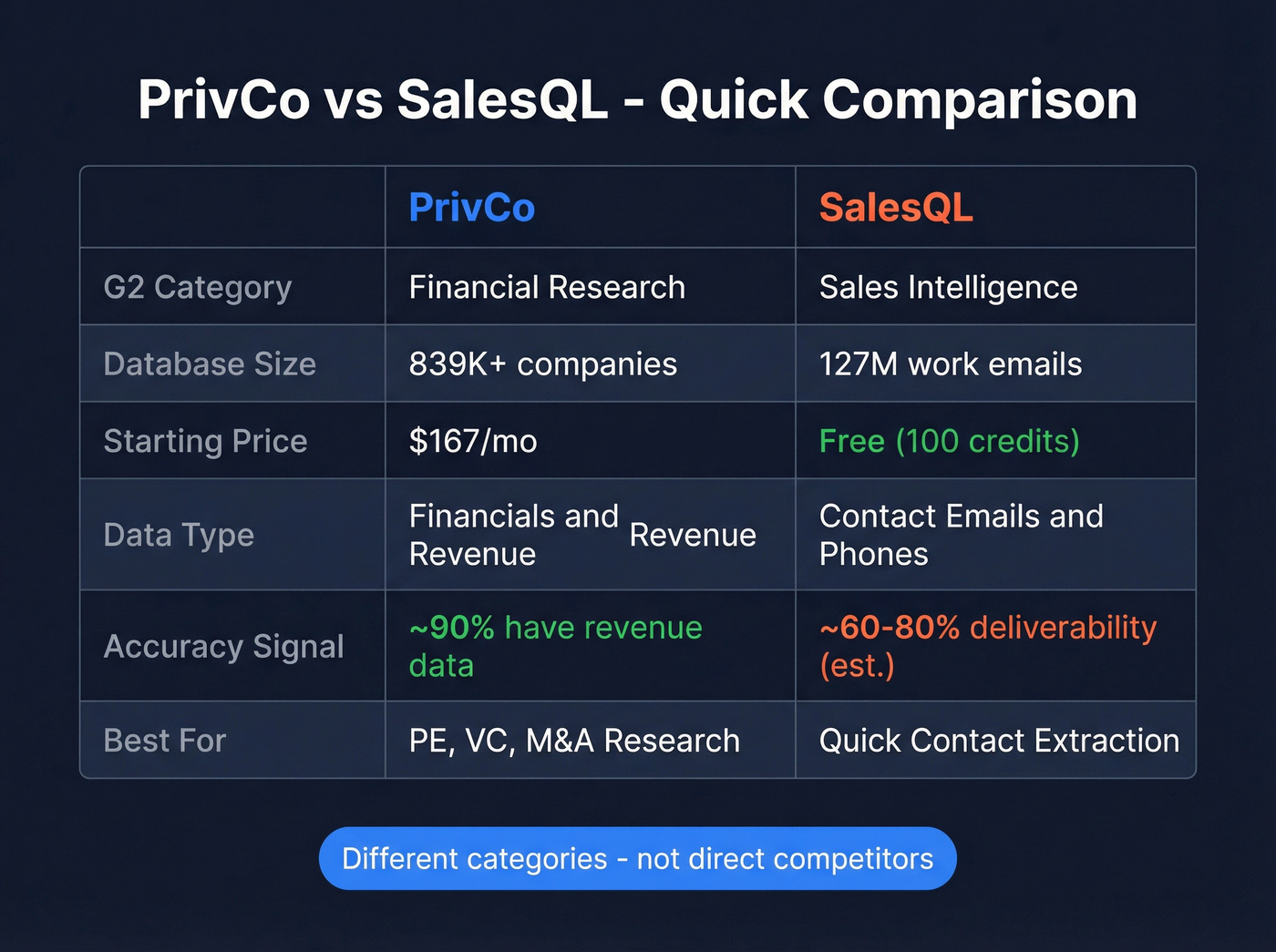 PrivCo vs SalesQL feature matrix comparison table