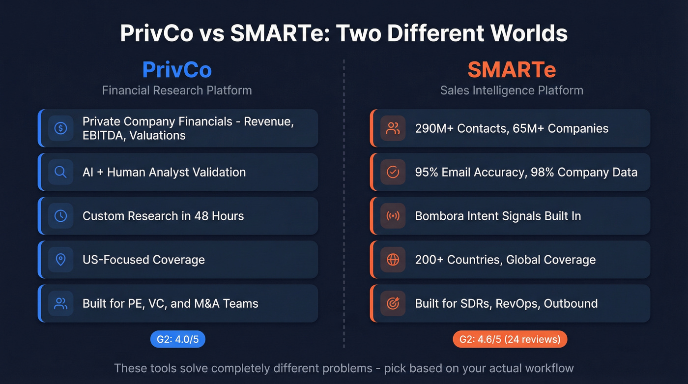 PrivCo vs SMARTe head-to-head category comparison diagram