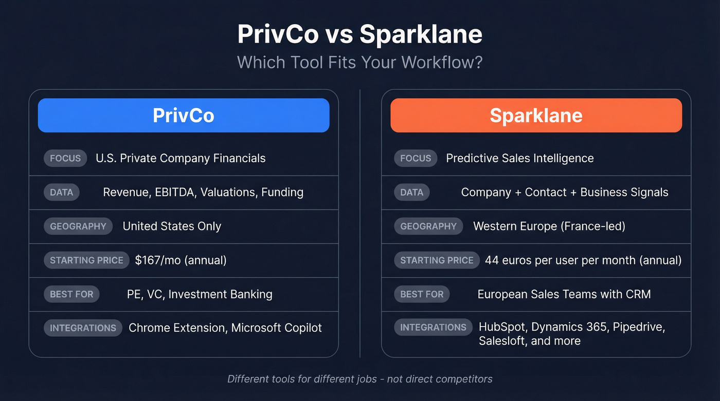 PrivCo vs Sparklane head-to-head feature comparison diagram