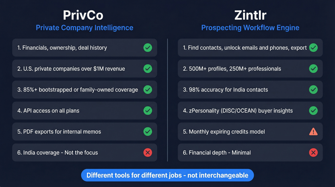 PrivCo vs Zintlr head-to-head comparison diagram
