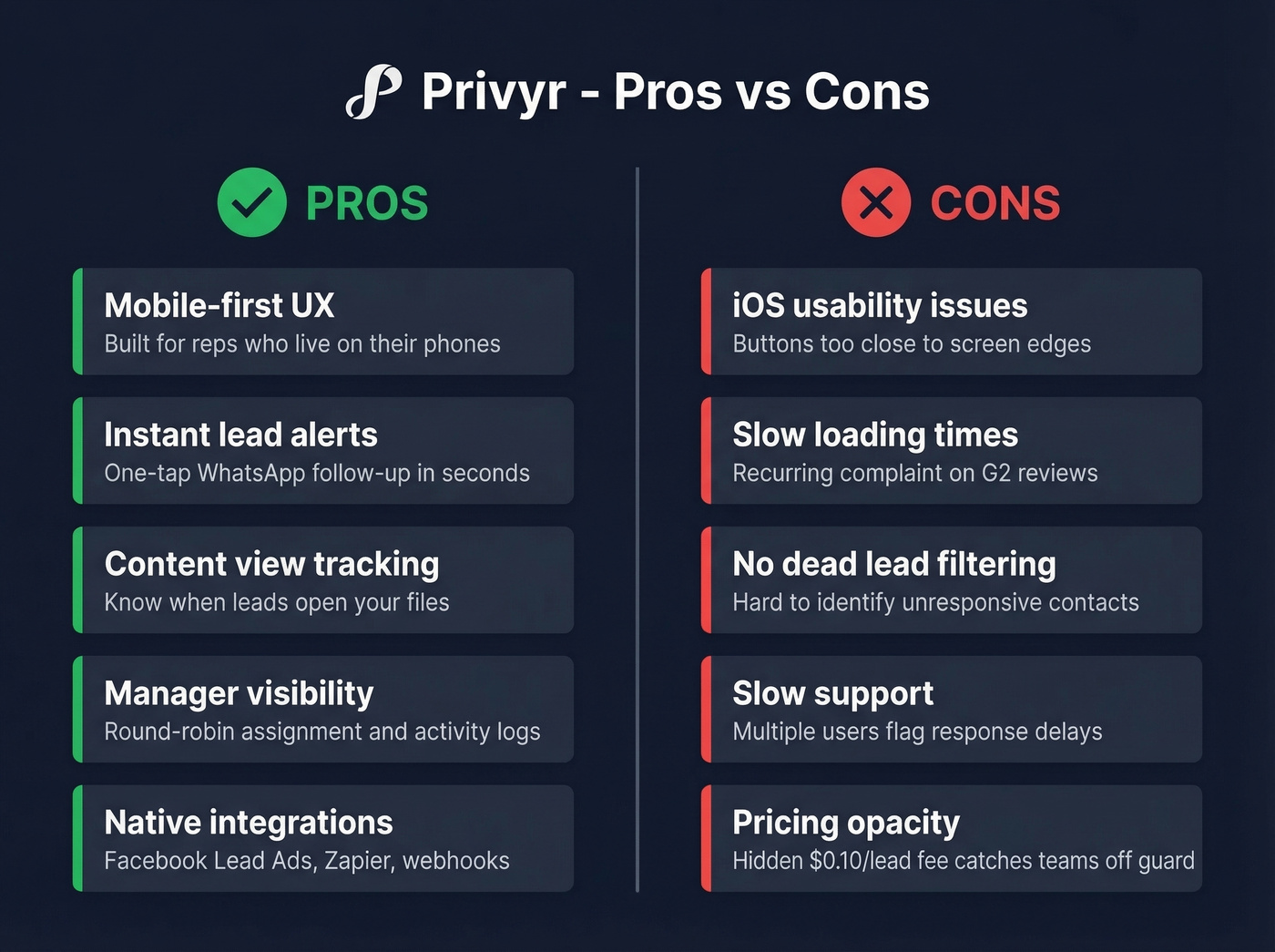 Privyr pros and cons visual summary diagram