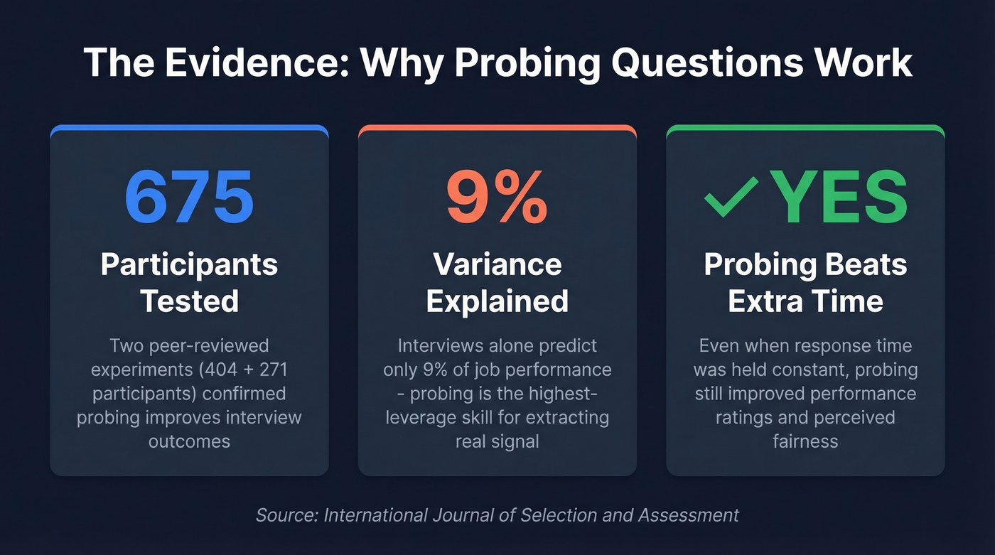 Probing Questions: 70+ Examples & Frameworks (2026)