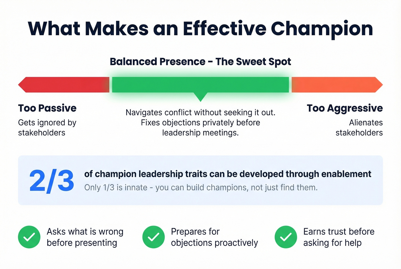 Champion leadership traits spectrum and key stat visual