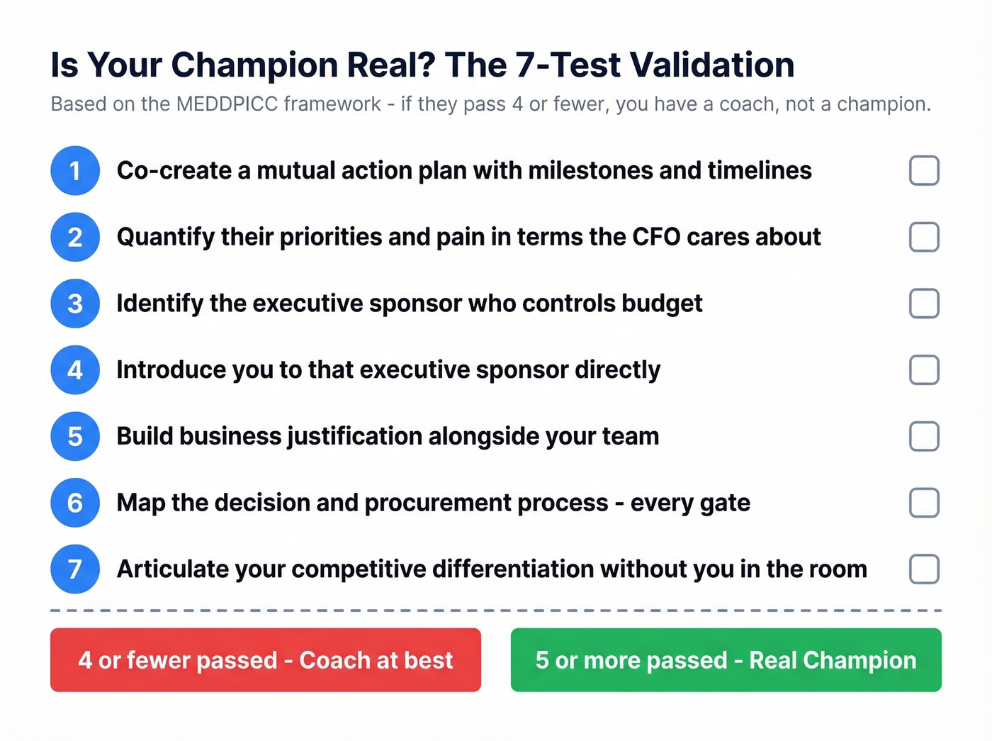 MEDDPICC seven-test champion validation checklist visual