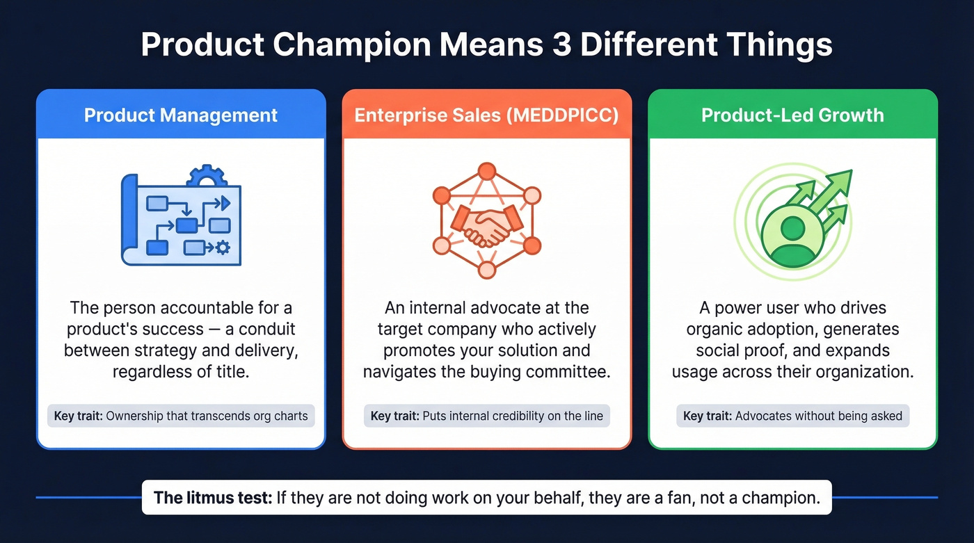 Three distinct definitions of product champion across contexts