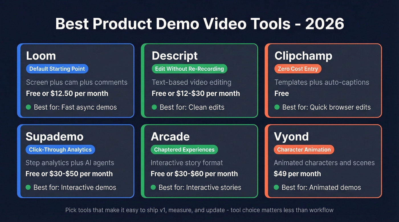 Product demo video tools comparison with pricing and use cases
