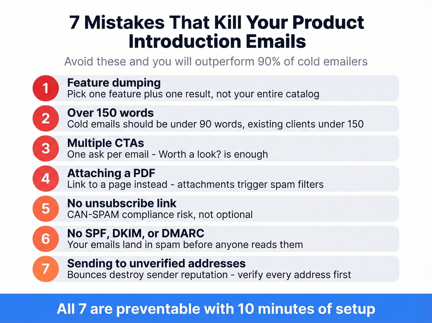 Seven common product email mistakes checklist infographic
