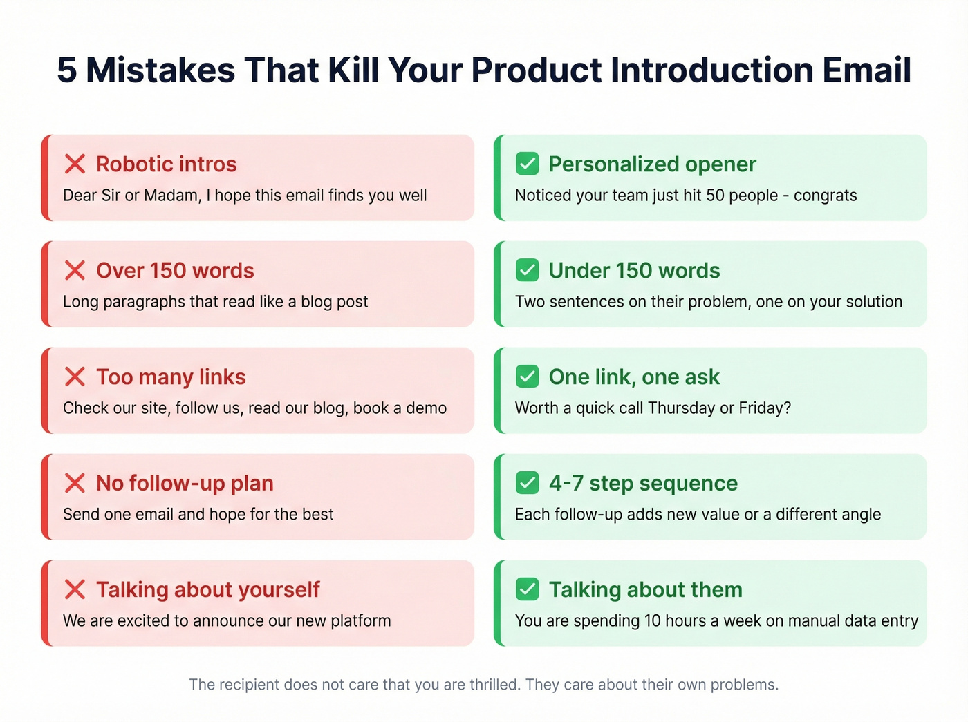 Five common product introduction email mistakes with fixes