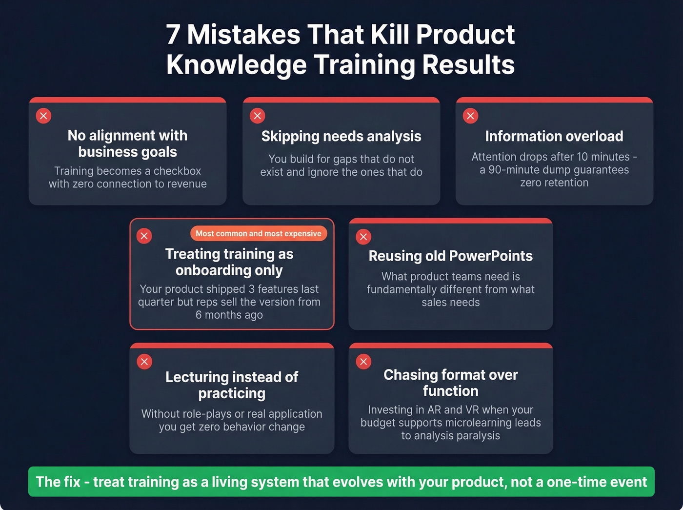 Seven common product knowledge training mistakes to avoid