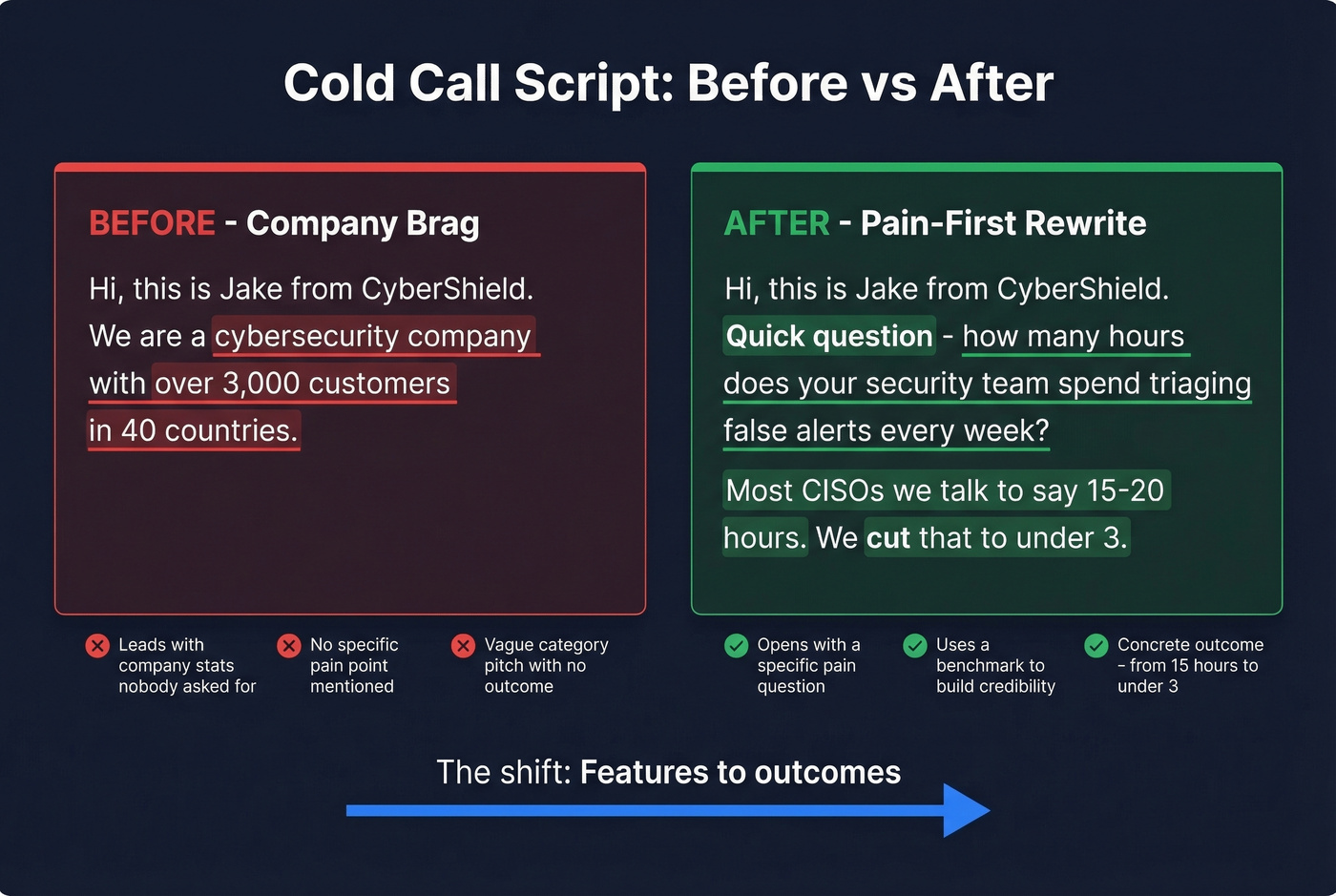 Before and after cold call script transformation
