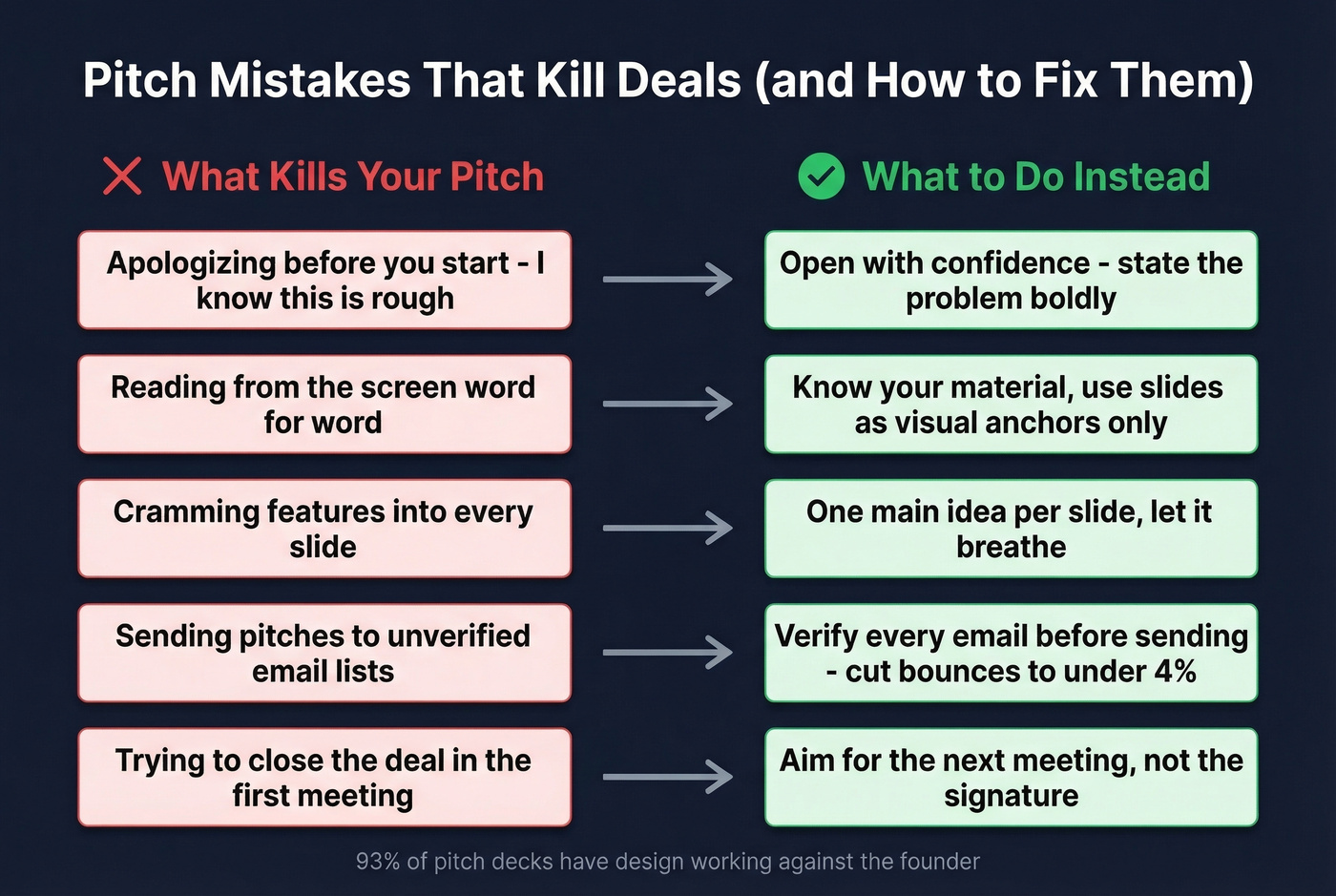 Common product pitch mistakes and how to fix them