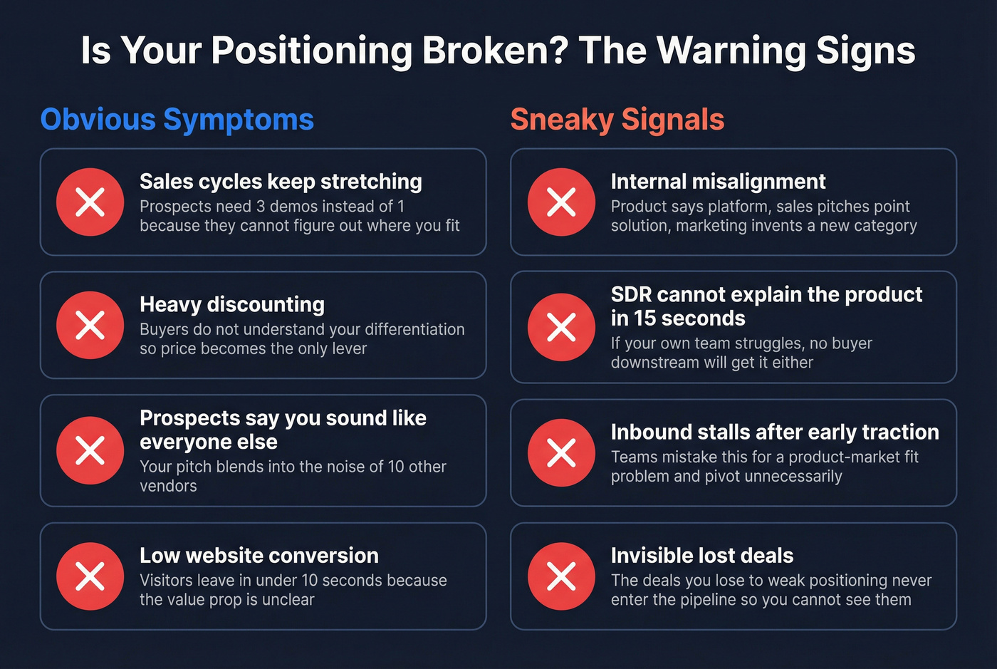 Visual checklist of positioning gap symptoms and warning signs