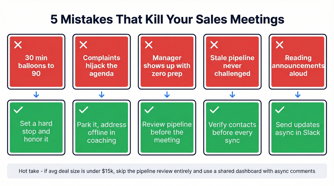 Five common sales meeting mistakes with fixes