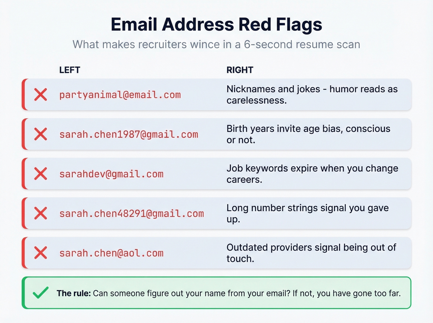 Email address red flags to avoid with examples
