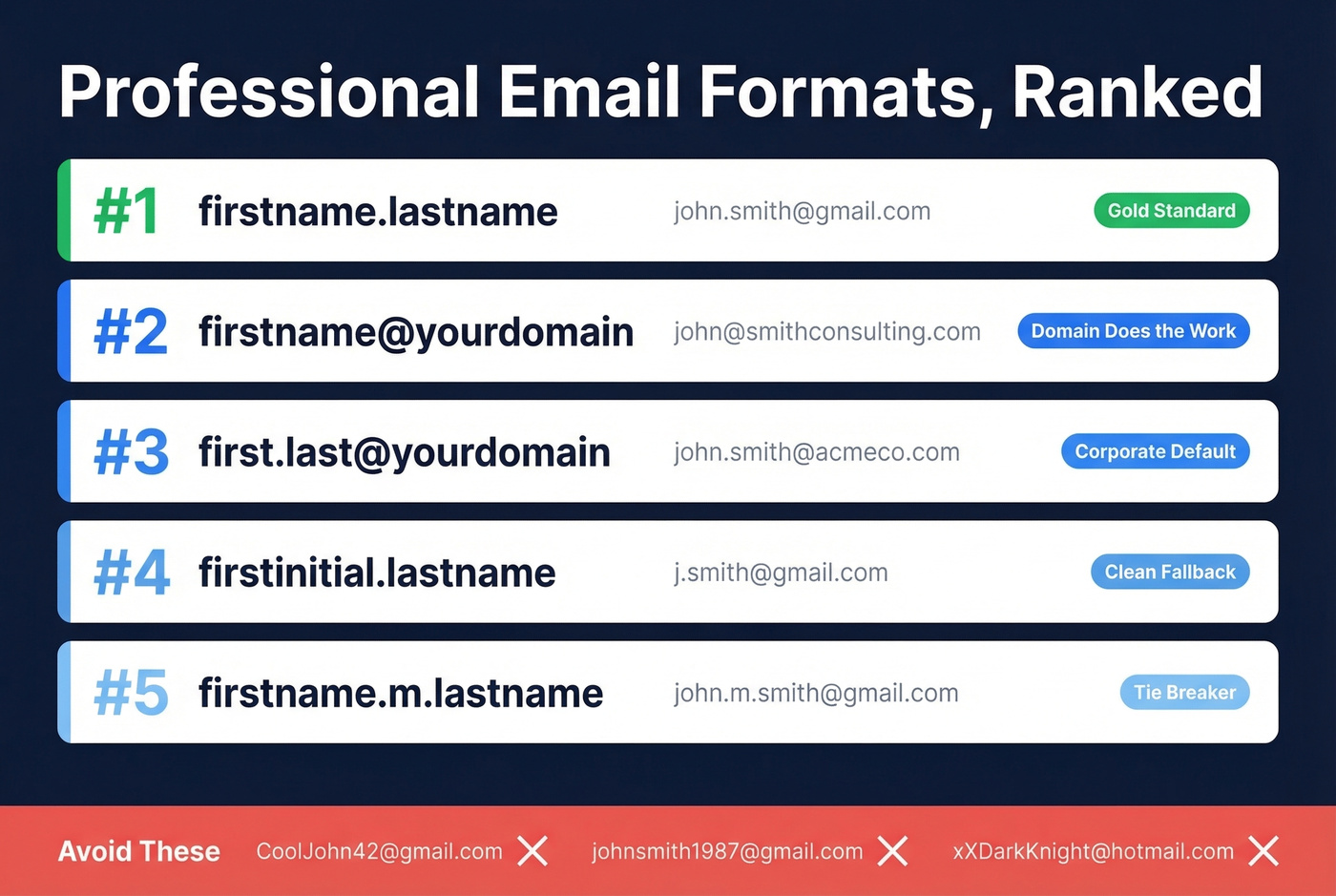 Professional email format ranking from best to worst