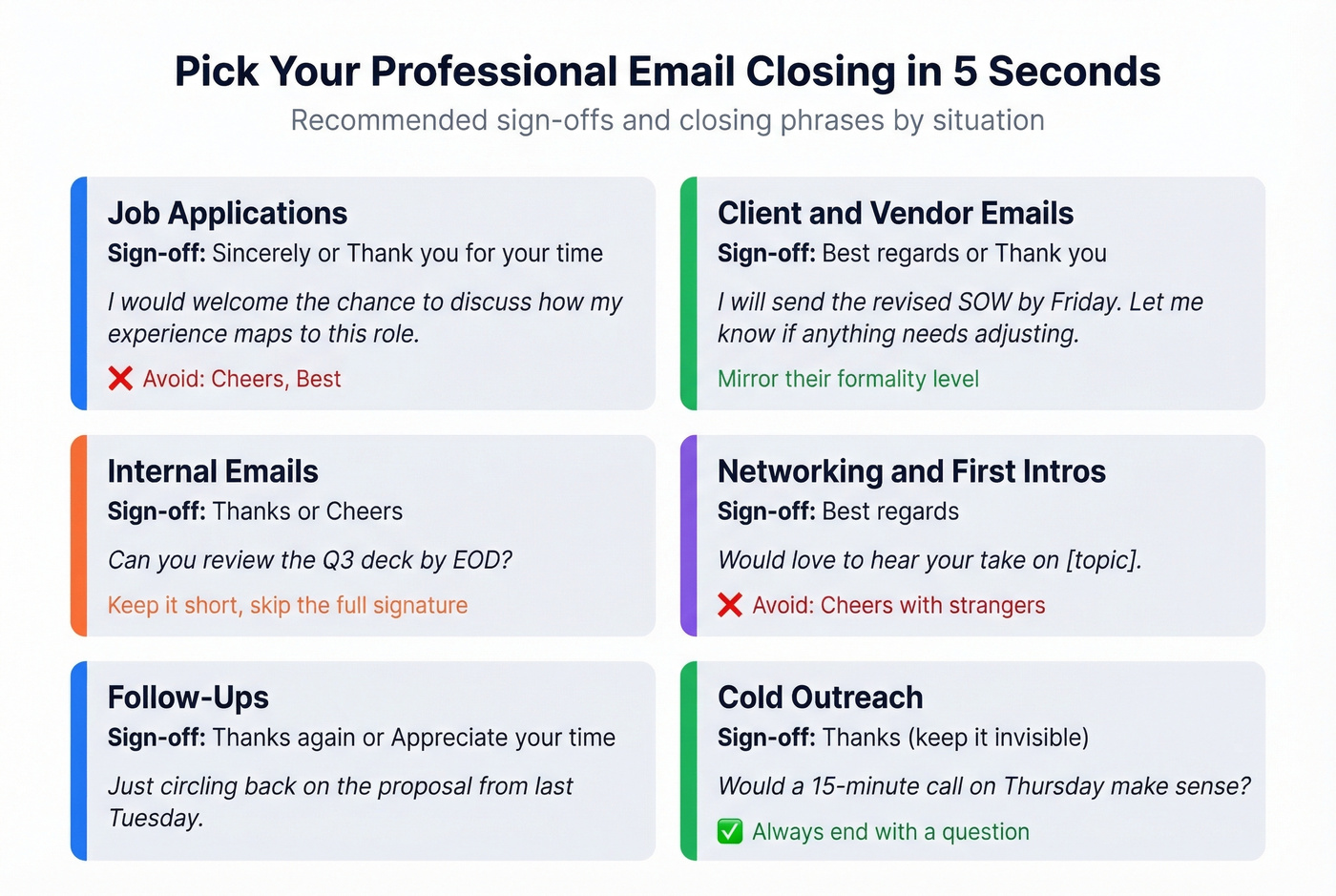 Quick-reference grid of best closings by email situation