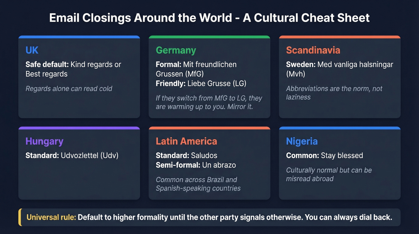 World map style guide of email closings by culture
