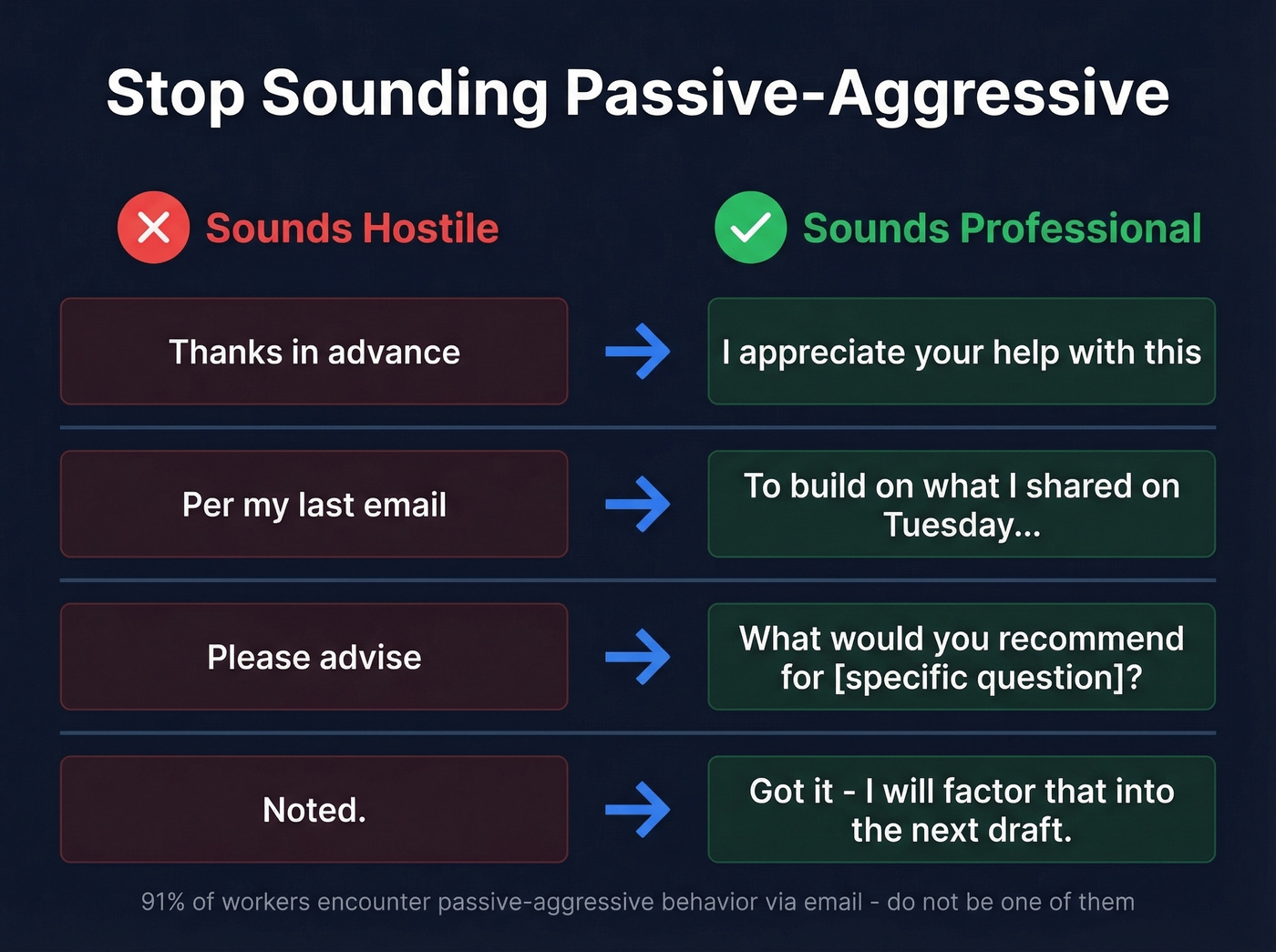 Before and after comparison of passive-aggressive vs professional sign-offs
