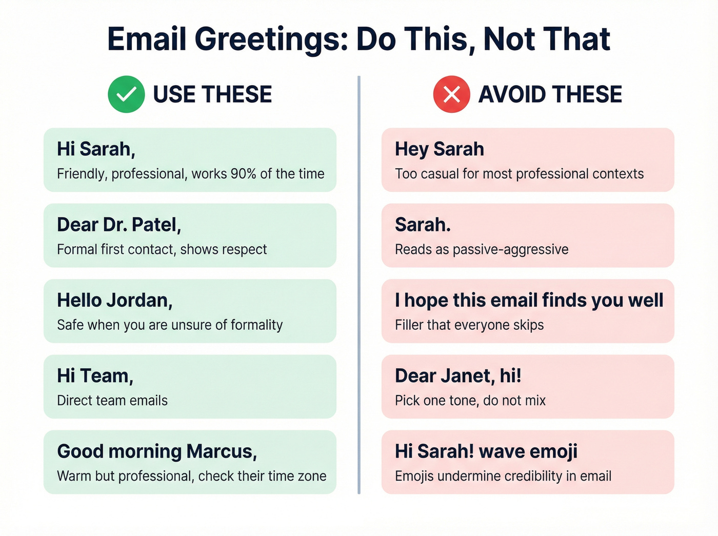Good vs bad email greetings with examples
