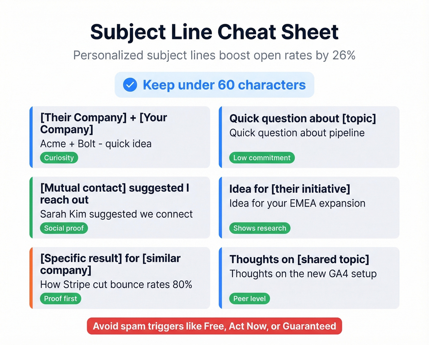 Subject line formula cheat sheet with examples