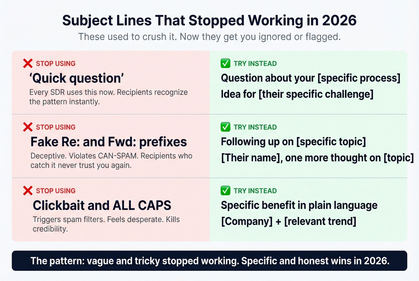 Burned out subject lines versus what to use instead in 2026