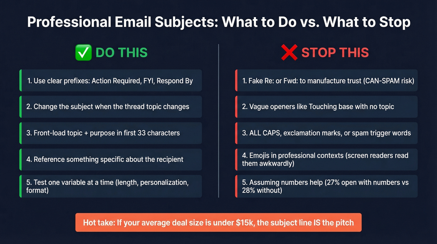 Do and don't comparison for professional email subjects
