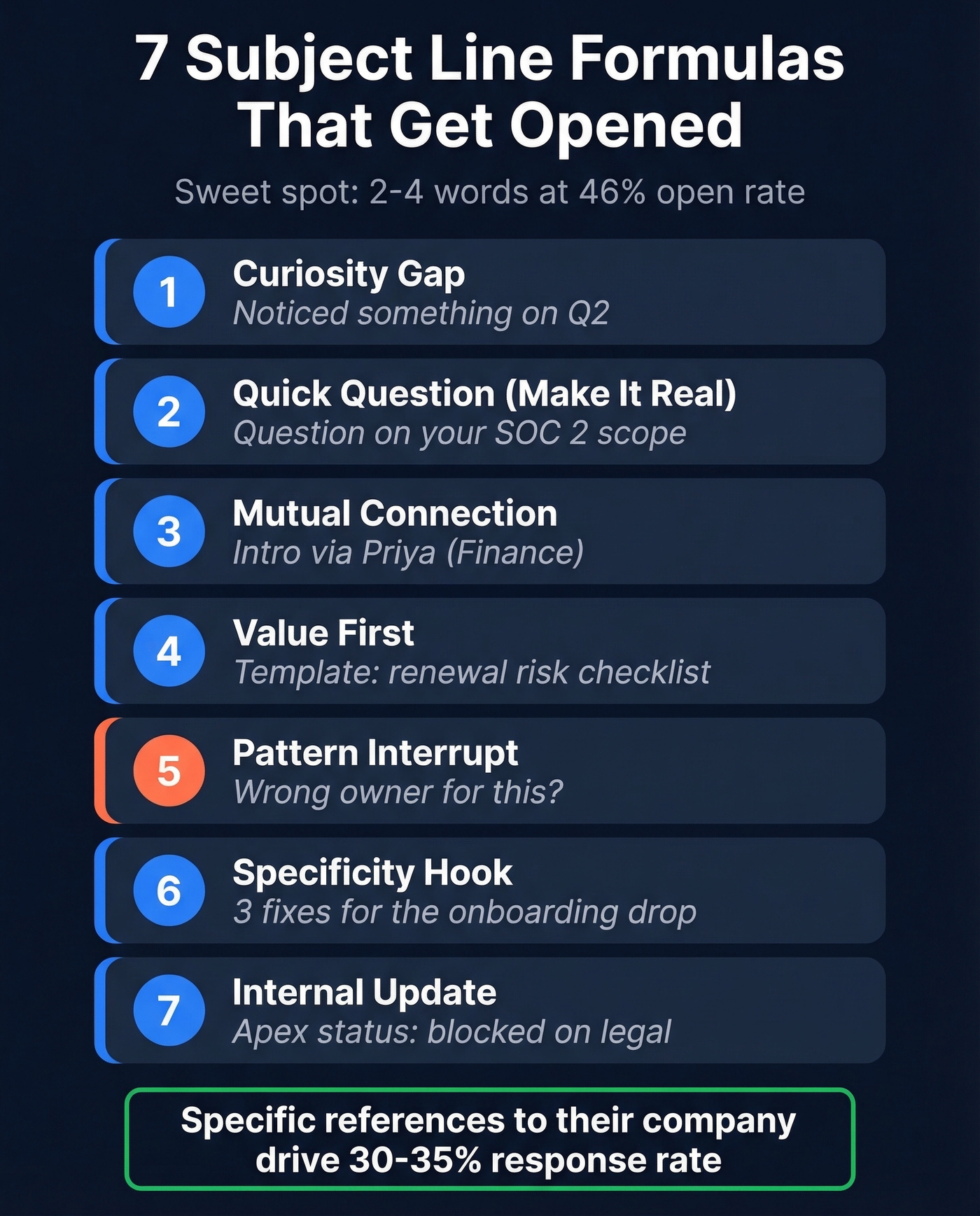 Seven professional email subject line formulas with examples