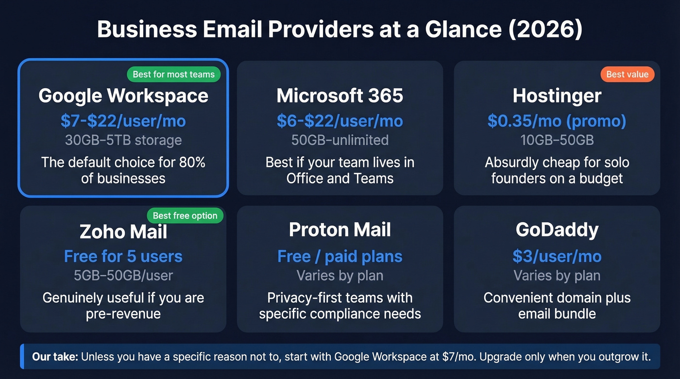 Business email provider comparison with recommendations