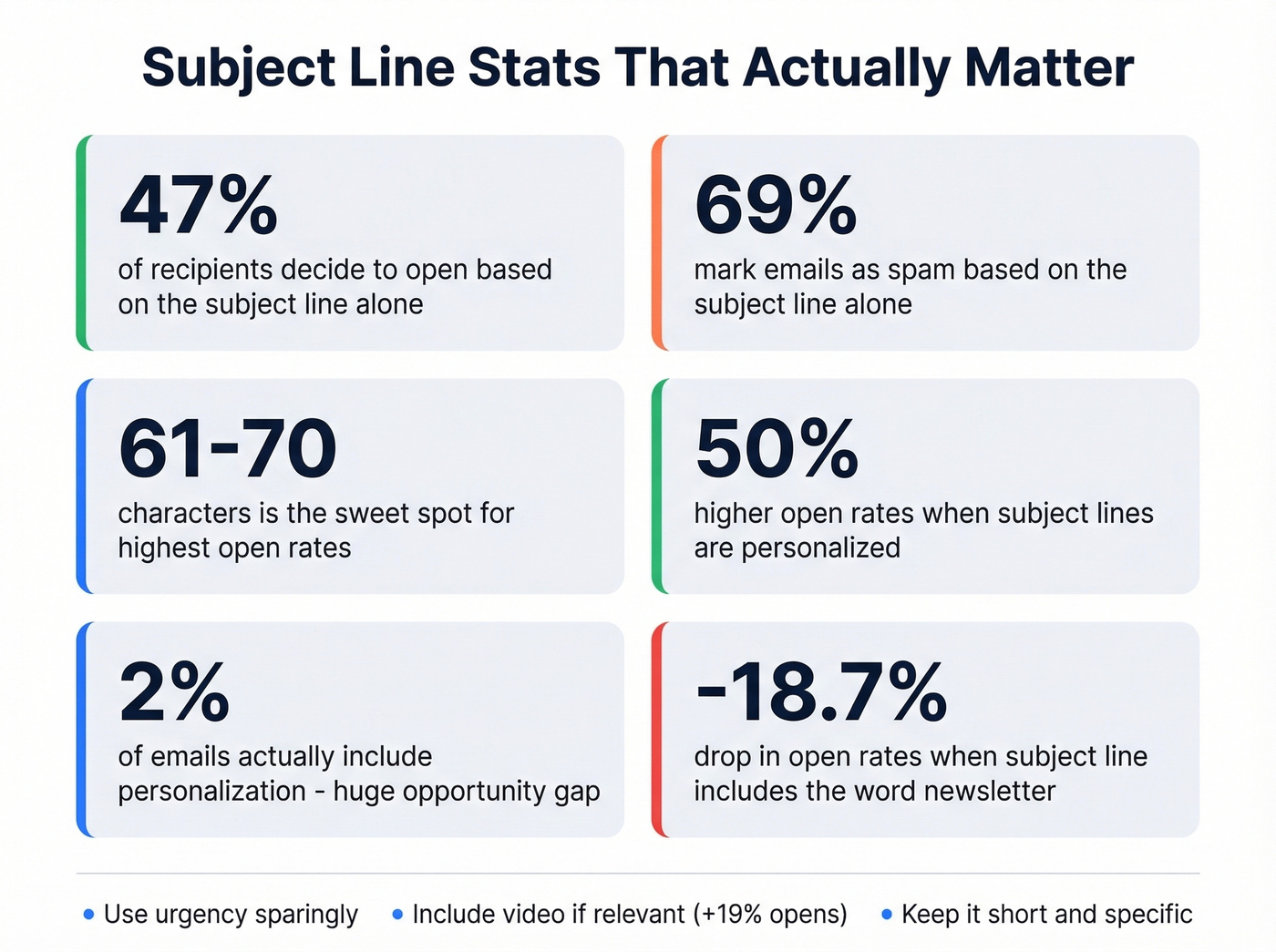 Email subject line statistics and best practices visual