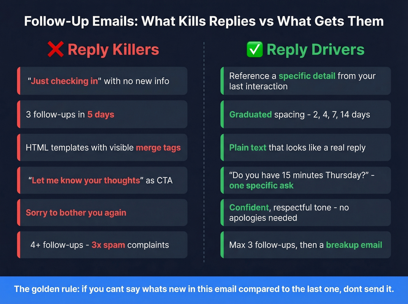 Side-by-side comparison of bad vs good follow-up email practices