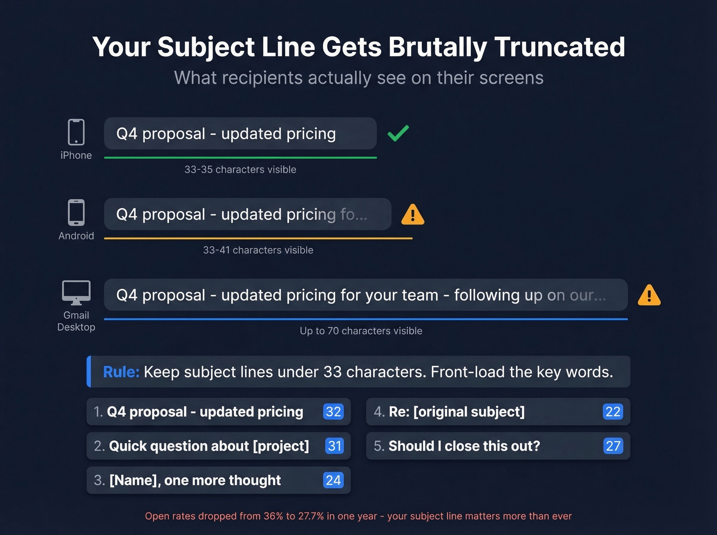 Mobile subject line truncation guide with character limits