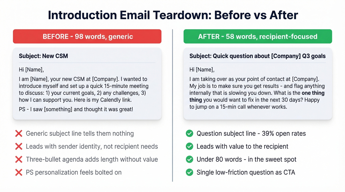 Before and after introduction email teardown comparison