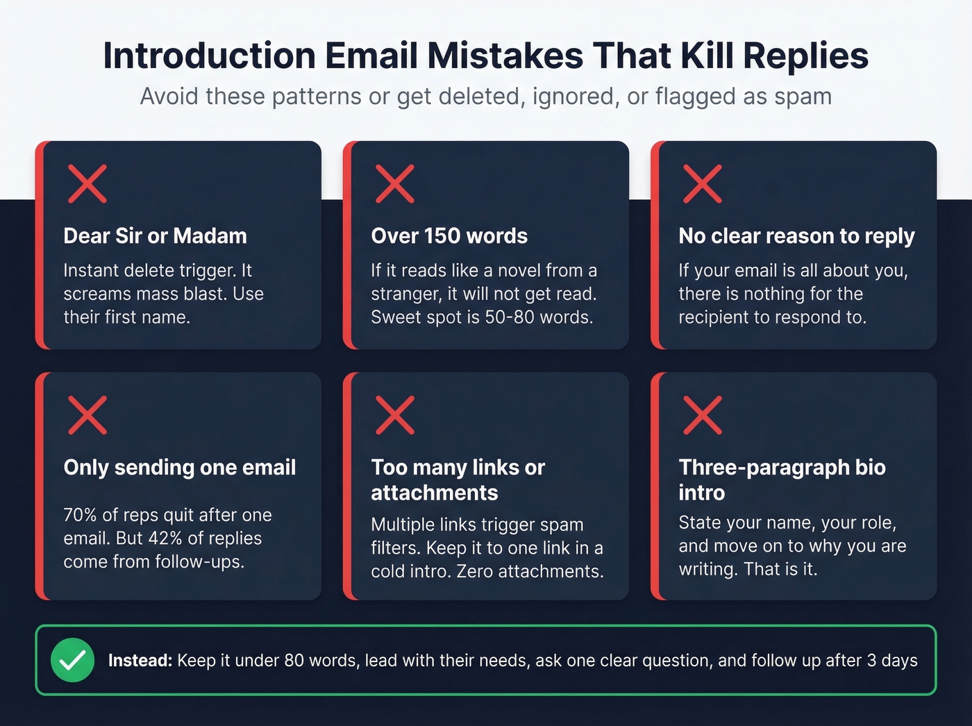 Common introduction email mistakes to avoid checklist