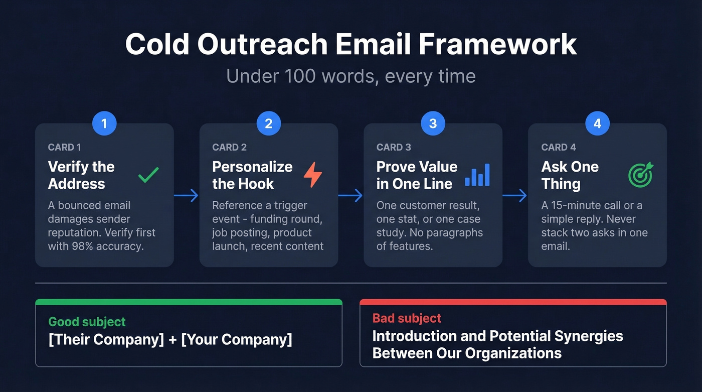 Cold outreach email checklist and quick framework