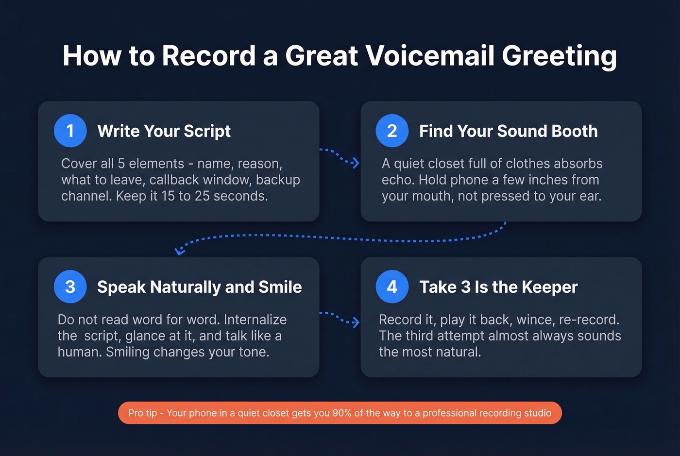 Step-by-step voicemail recording process and tips