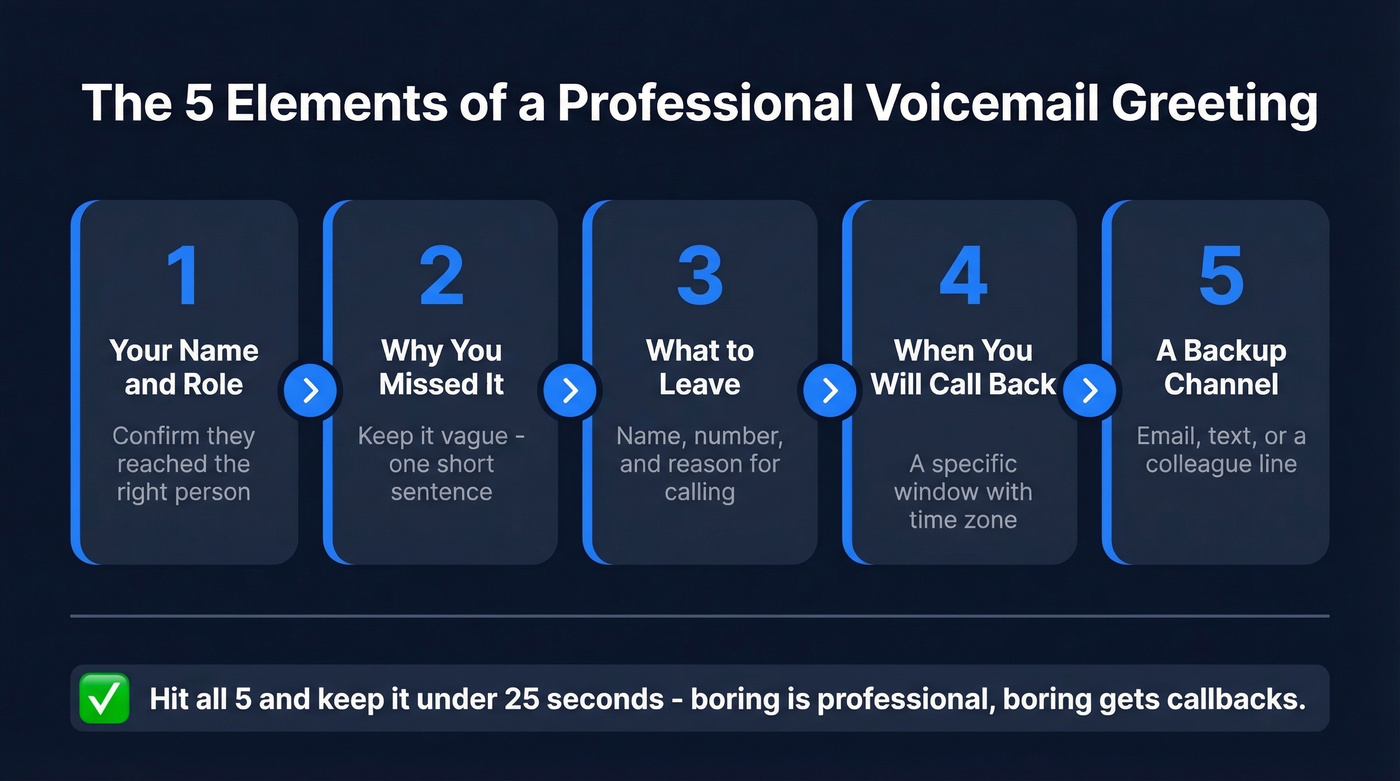Five essential elements of a professional voicemail greeting