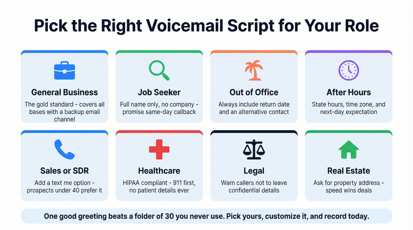 Visual guide to choosing the right voicemail script by role