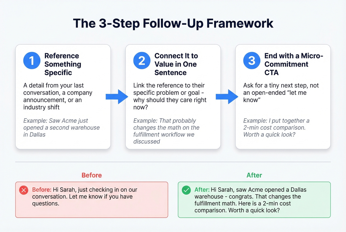 Three-step framework for writing value-driven follow-up emails