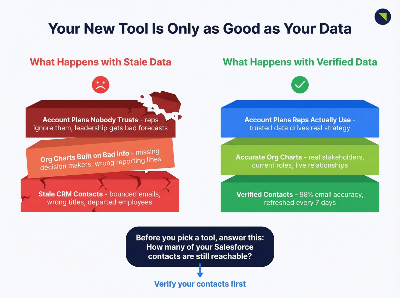 Why clean data matters before choosing a new tool