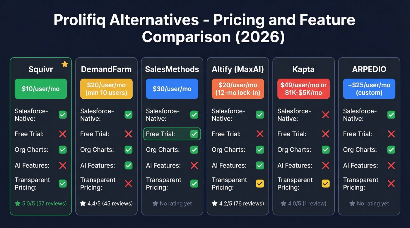 Prolifiq alternatives pricing and feature comparison matrix