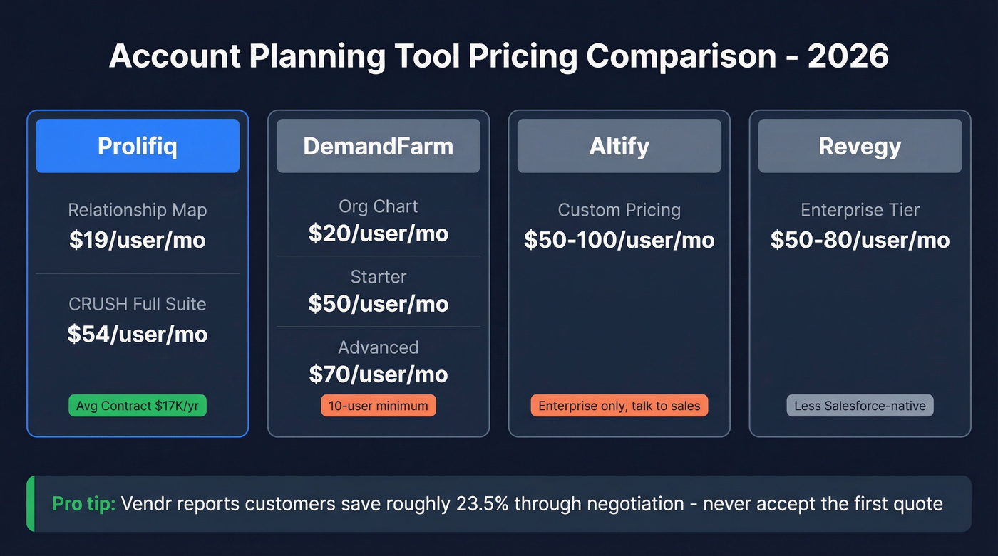 Prolifiq vs competitors pricing comparison chart